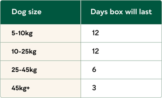 Sensitive Raw Recipe Bundle image number 4